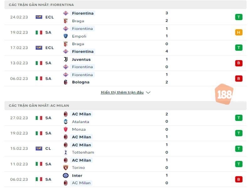 Phong độ trước trận đấu của 2 đội Fiorentina vs AC Milan