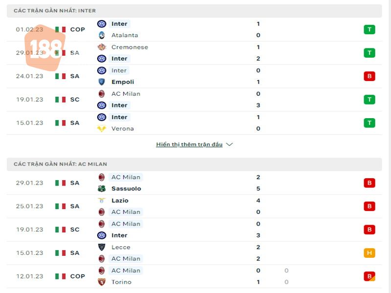 Phong độ trước trận đấu giữa Inter Milan vs AC Milan