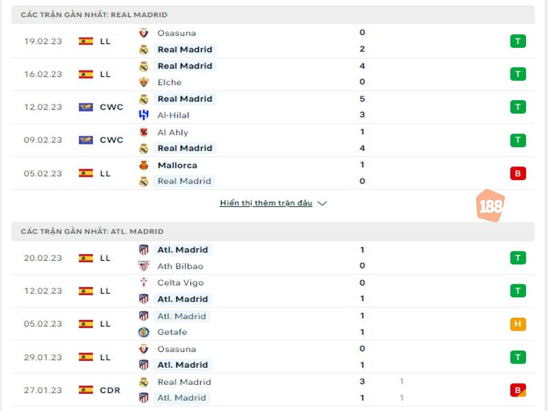 Phong độ trước trận đấu của 2 đội Real Madrid vs Atletico Madrid
