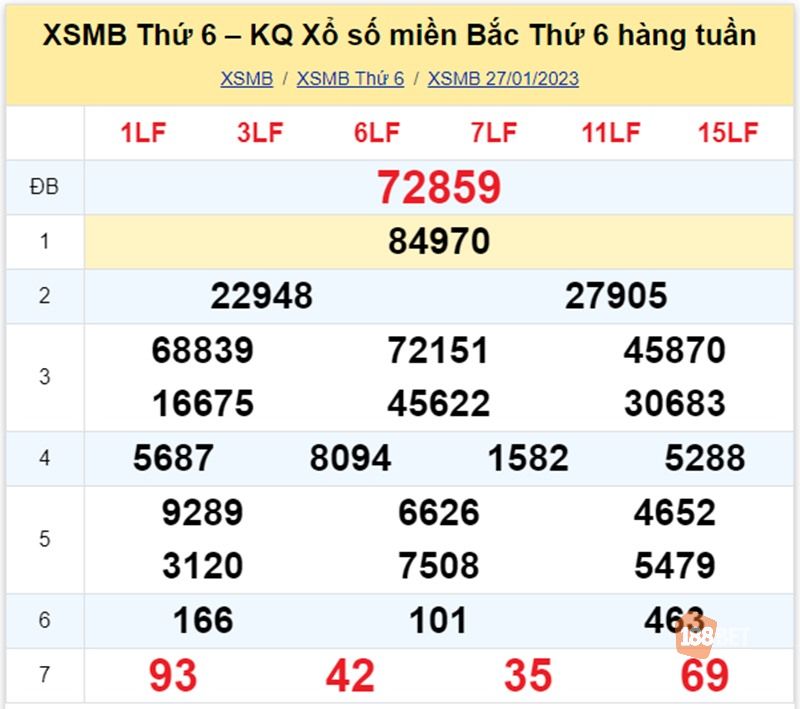 Bảng kết quả xổ số miền Bắc ngày 27/01/23