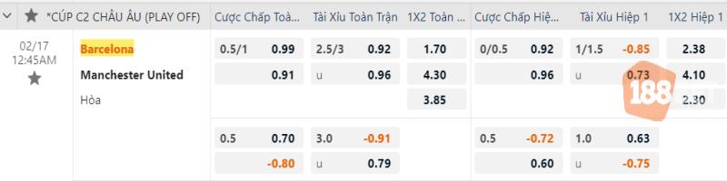 Bảng tỷ lệ cược toàn trận và hiệp 1 của 2 đội bóng vòng 1/16 Europa League