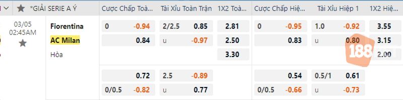 Bảng tỷ lệ cược toàn trận và hiệp 1 của trận đấu vòng 25 Serie A