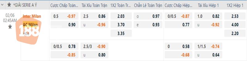 Bảng tỷ lệ cược toàn trận và hiệp 1 của cặp đấu Serie A