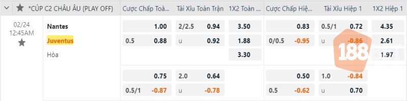 Bảng tỷ lệ cược toàn trận và hiệp 1 của 2 đội bóng trận lượt về
