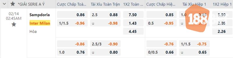 Bảng tỷ lệ cược toàn trận và hiệp 1 của 2 đội bóng vòng 22 Serie A