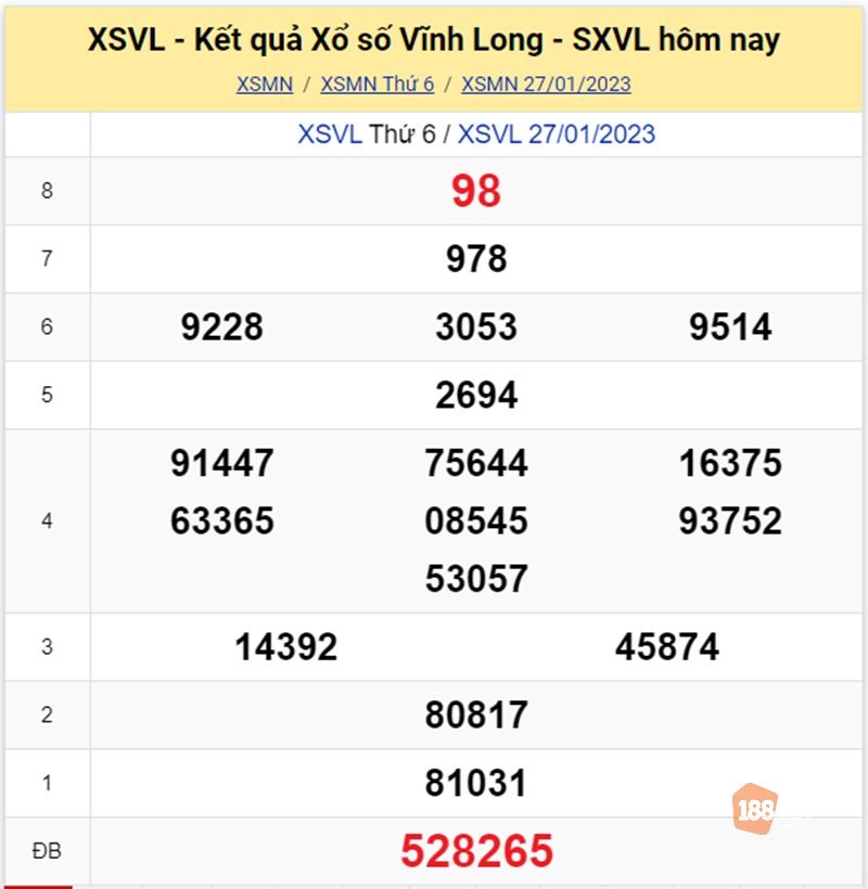 Kết quả Vĩnh Long ngày 27/01/23
