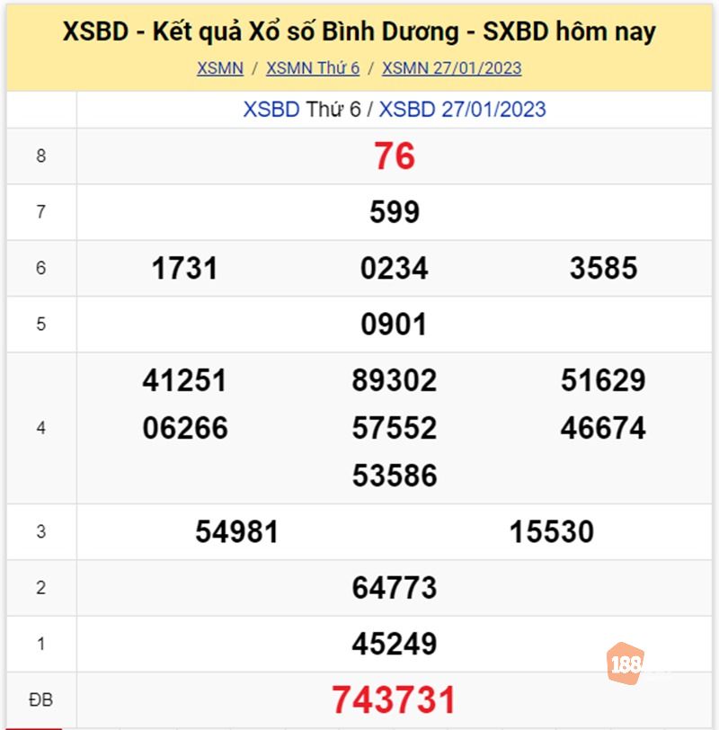 Kết quả Bình Dương ngày 27/01/23