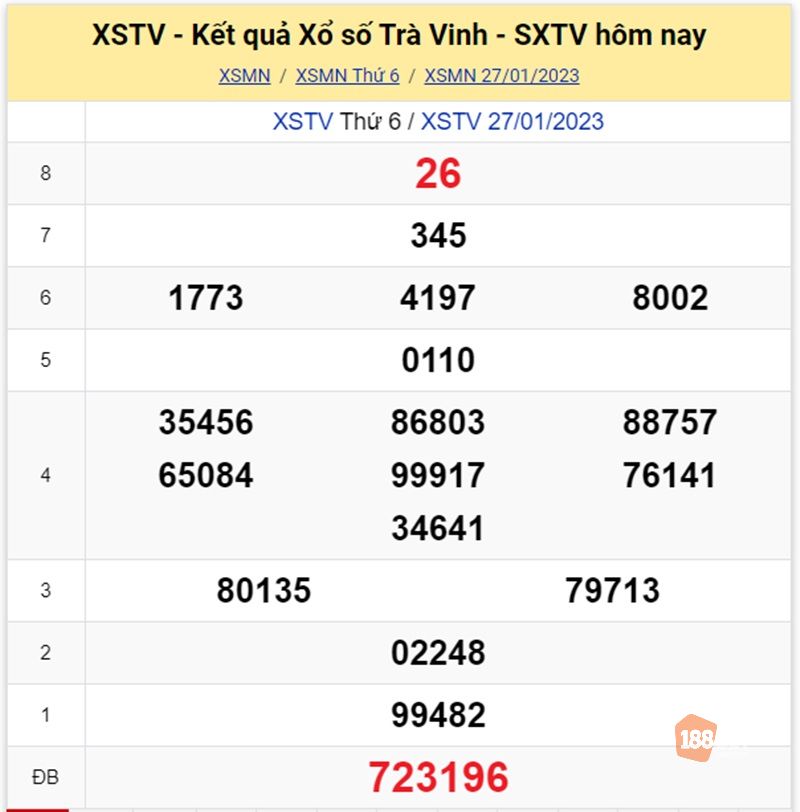 Soi cầu xổ số ba miền 03/02/23 đài Trà Vinh