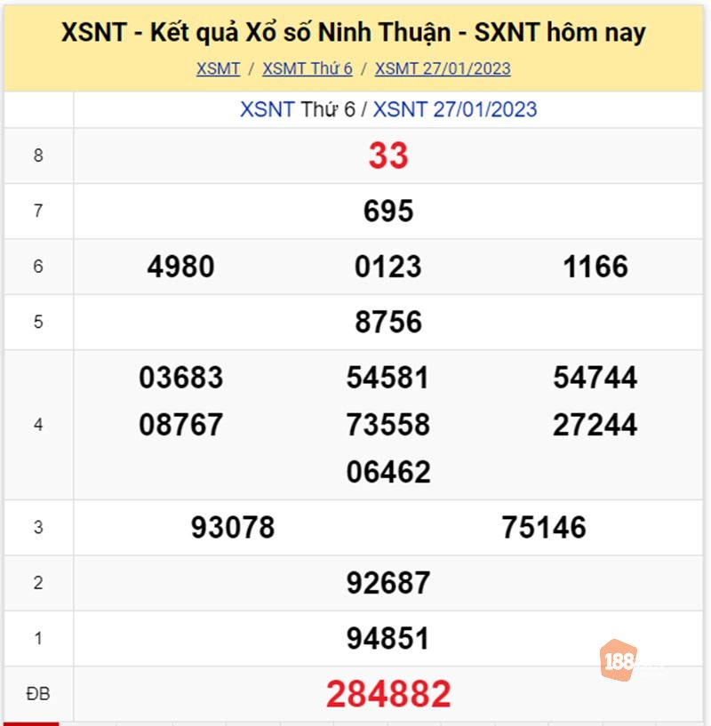 Kết quả xổ số Ninh Thuận thứ Sáu 27/01/23